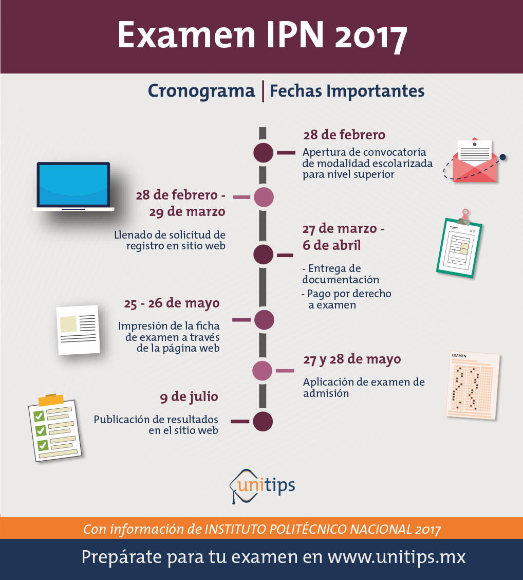 Convocatoria Licenciatura IPN 2017 Blog Unitips