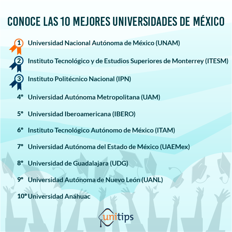 Ranking 2018 Las Mejores Universidades De México Blog Unitips 7310